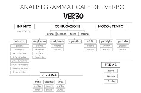 egli in analisi grammaticale|Egli e lui soggetto .